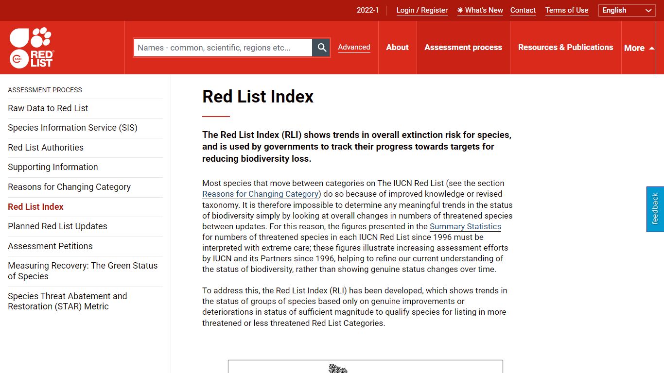 IUCN Red List of Threatened Species