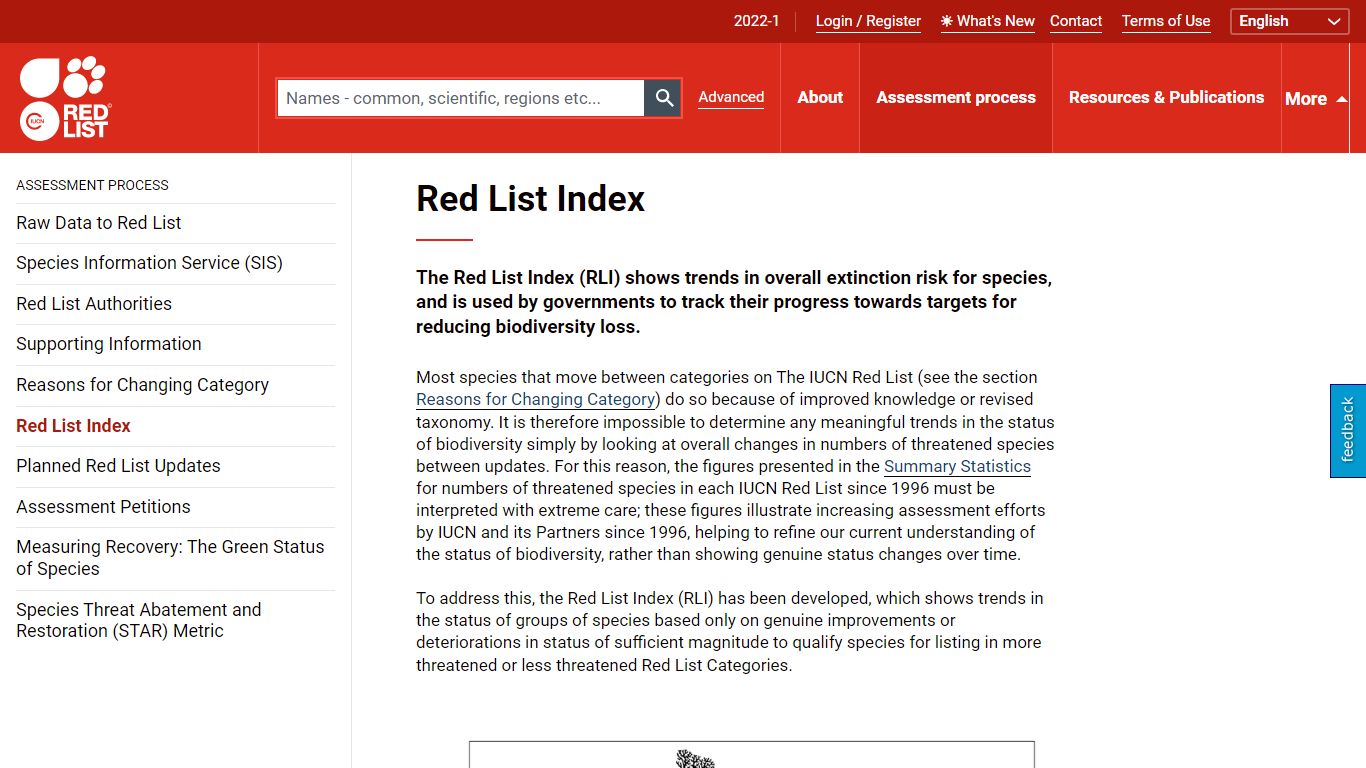 IUCN Red List of Threatened Species